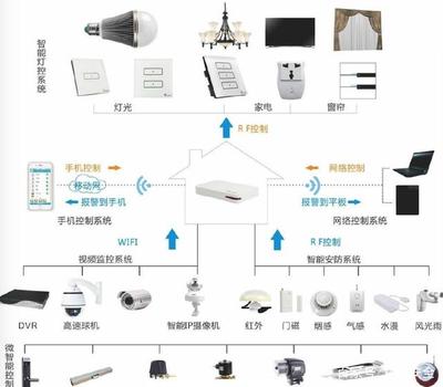 家居智能化背后 安全隱患是顧慮還是現(xiàn)實威脅？
