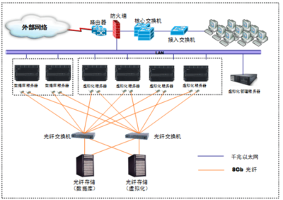 服務器虛擬化整合解決方案 賦能現代計算機網絡工程